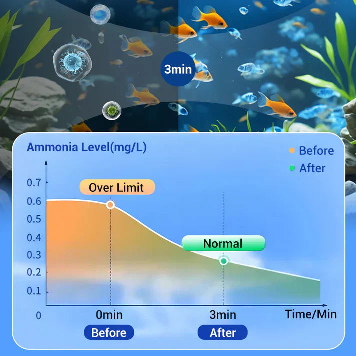 ♻️Comprimé puissant de purification de l'eau d'aquarium💧