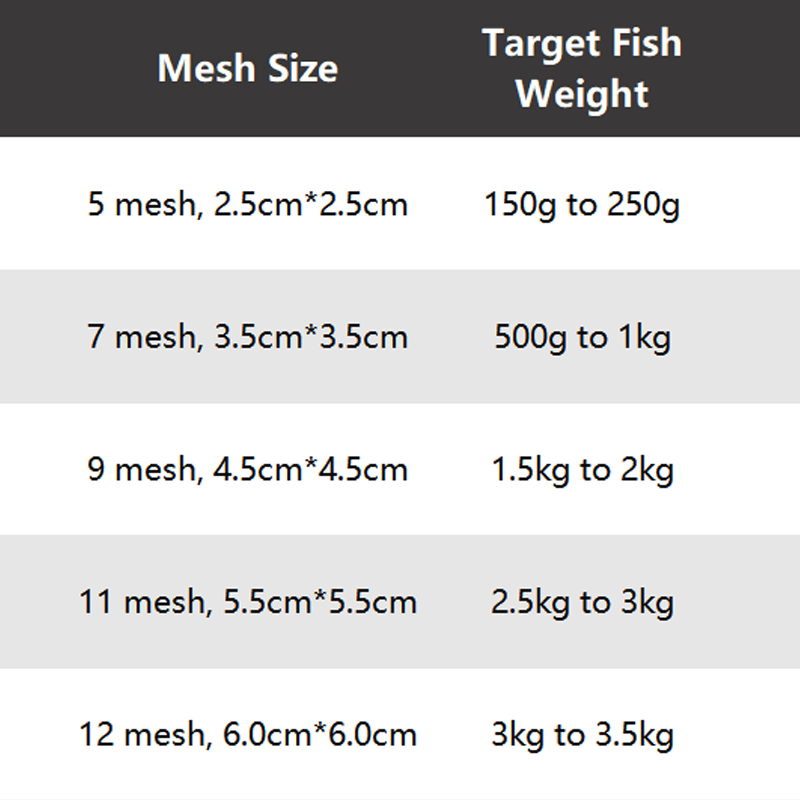 Fishing Gill Net with Spring Bait Trap