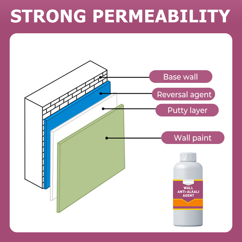 Sand Fixative Pro - Stabilisateur de surface ultime pour murs et sols 🛡️✨