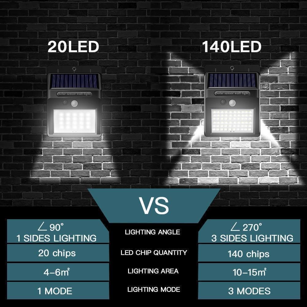 🌙 50% DE RÉDUCTION ! ✨ Applique Solaire Extérieure 140 LED – Détecteur de Mouvement, IP65, 10W Super Lumineuse 🔦