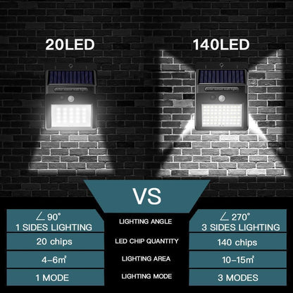 🌙 50% DE RÉDUCTION ! ✨ Applique Solaire Extérieure 140 LED – Détecteur de Mouvement, IP65, 10W Super Lumineuse 🔦