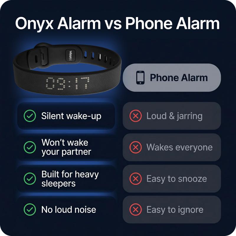 ⌚ Réveil vibrant silencieux DREANNO® - Dispositif de réveil à porter au poignet pour les gros dormeurs, évite de déranger votre partenaire, 2 niveaux d'intensité, jusqu'à 10 alarmes, batterie rechargeable de plus de 40 jours