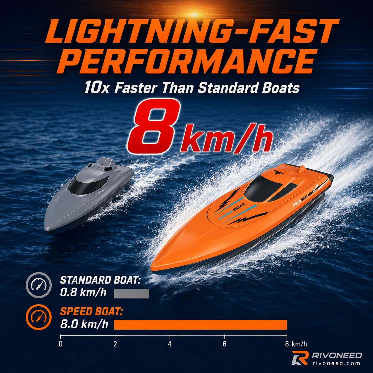 🎮 🚢 MOITIÉ PRIX ! Bateau radiocommandé 2,4 GHz haute vitesse avec double moteur