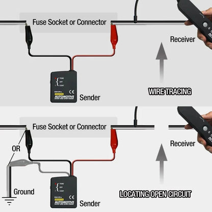 🔥 Appareil de diagnostic numérique à scanner de circuits automobiles