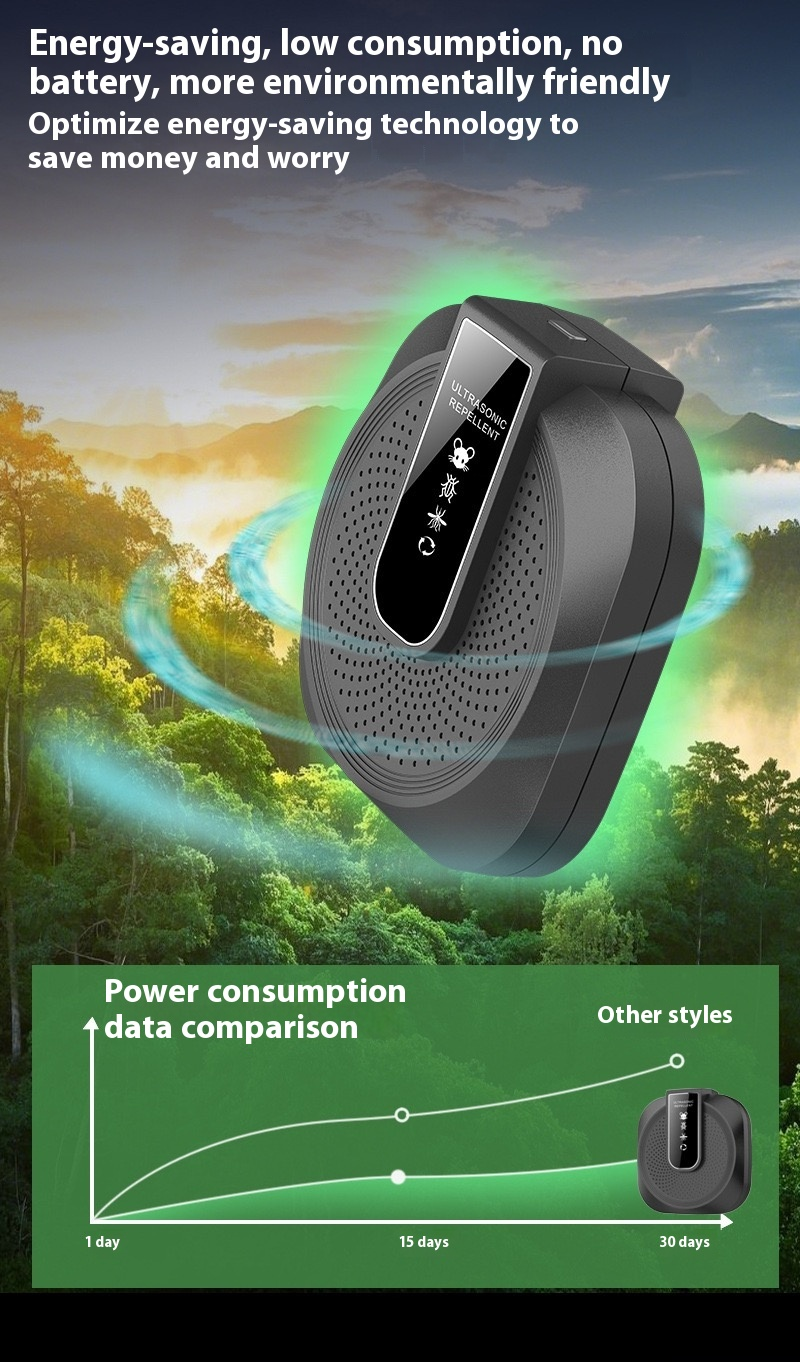 Répulsif Ultrasonique Anti-Rongeurs Puissant - Technologie Intelligente à 360° pour