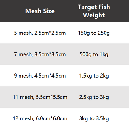 Fishing Gill Net with Spring Bait Trap