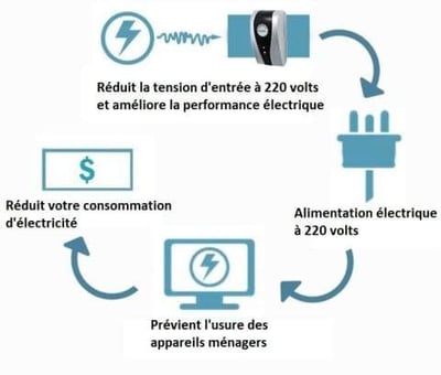 🔥🔥 Soldes de mi-année limités dans le temps 🔥🔥 Boîte d'économie d'énergie domestique 💥 Achetez-en 1, obtenez-en 1 gratuit 💥