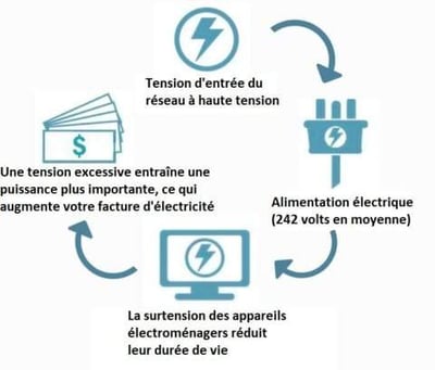 🔥🔥 Soldes de mi-année limités dans le temps 🔥🔥 Boîte d'économie d'énergie domestique 💥 Achetez-en 1, obtenez-en 1 gratuit 💥