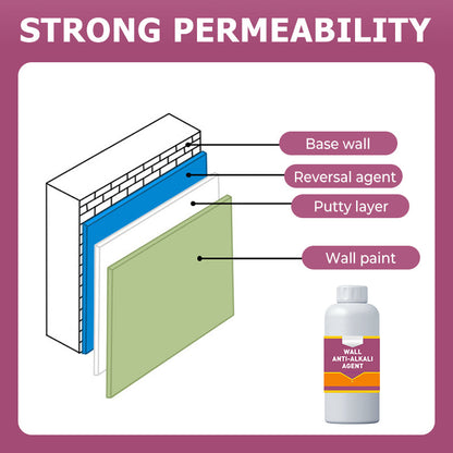 Sand Fixative Pro - Stabilisateur de surface ultime pour murs et sols 🛡️✨