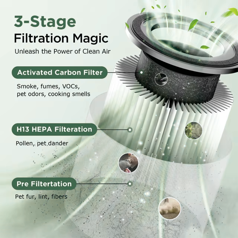 🌿💨 Purificateur d'air pour la maison – Protection complète 🛡️🏠 pour un air ambiant frais et pur, idéal contre les allergènes, la poussière et les odeurs. 🎁
