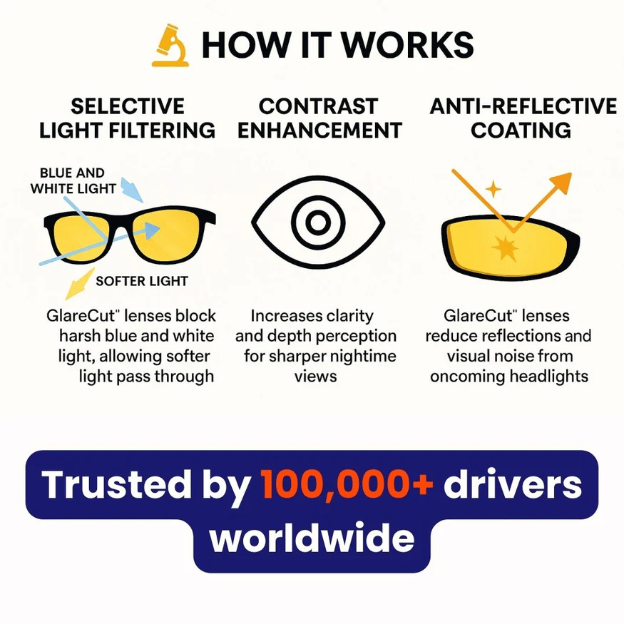👓 Lunettes de conduite Dark Vision – antireflet et polarisées, parfaites pour la conduite de nuit ✨