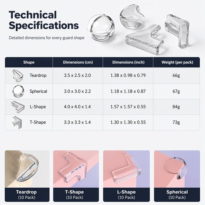 Protections d'angle transparentes et souples