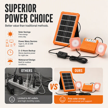 ☀️ 50 % DE RÉDUCTION MAINTENANT ! Panneau solaire portable en matériau résistant – Recharge et alimentation 2 en 1, pour téléphones, batteries et appareils, camping et urgence