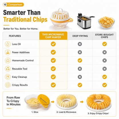 Machine à chips de pommes de terre à faire soi-même pour micro-ondes avec ensemble de bols à trancher