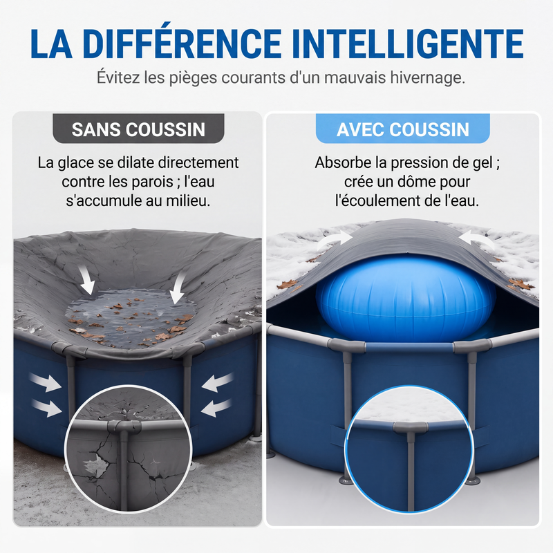 ❄️ PROMO LIMITÉE 57% DE RÉDUCTION ! ✨ Coussin d'Air d'Hivernage pour Piscine – Anti-Gel, Avec Cordes 🛟