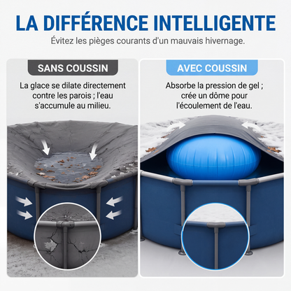 ❄️ PROMO LIMITÉE 57% DE RÉDUCTION ! ✨ Coussin d'Air d'Hivernage pour Piscine – Anti-Gel, Avec Cordes 🛟